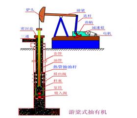 热管式空心抽油杆