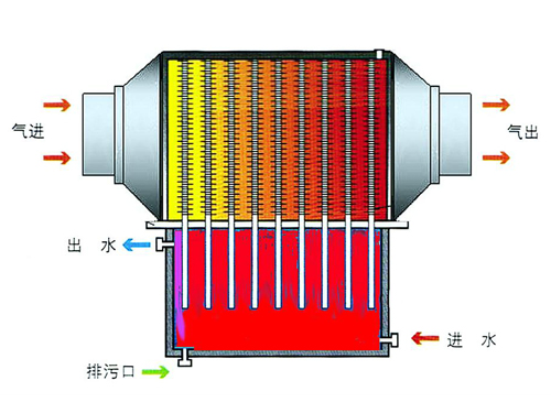 太阳能应用案例1